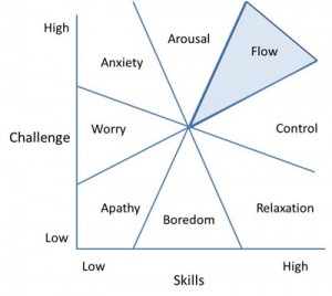 Flow chart